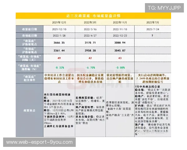 新闻中心发布高层管理结构调整增强资本市场信心，高层管理层